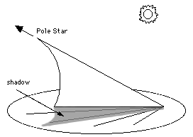 "sundial," in courtesy of www-spof.gsfc.nasa.gov 
